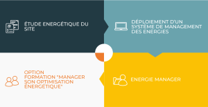 Offre AGILYWATT