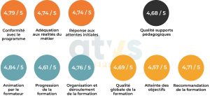 Les indicateurs qualité des formations 2025